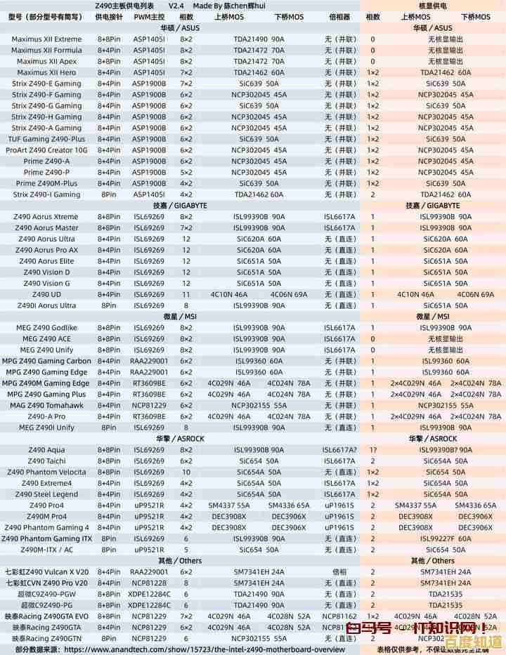 2022核显天梯图正式公布,性能排名与选购指南全解析 2022核显天梯图正式公布,性能排名与选购指南全解析