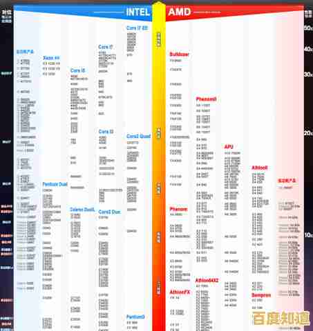 2019年最佳主板排行榜天梯图：详细解析各型号性能与选择指南