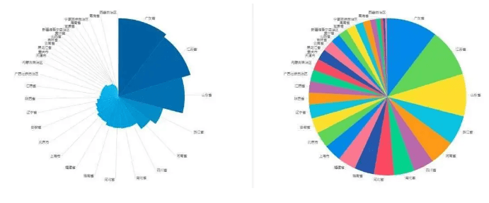 Excel图表制作全攻略:轻松实现高效数据可视化