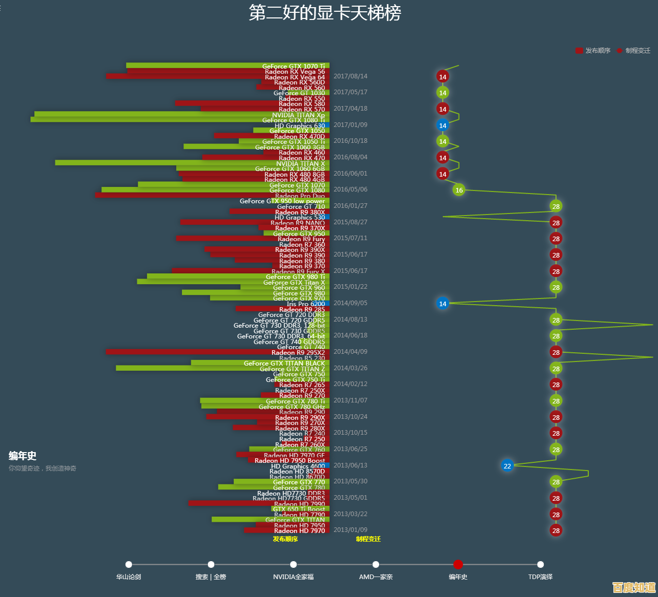 2018年最新笔记本显卡性能排行榜:全方位解析显卡天梯图