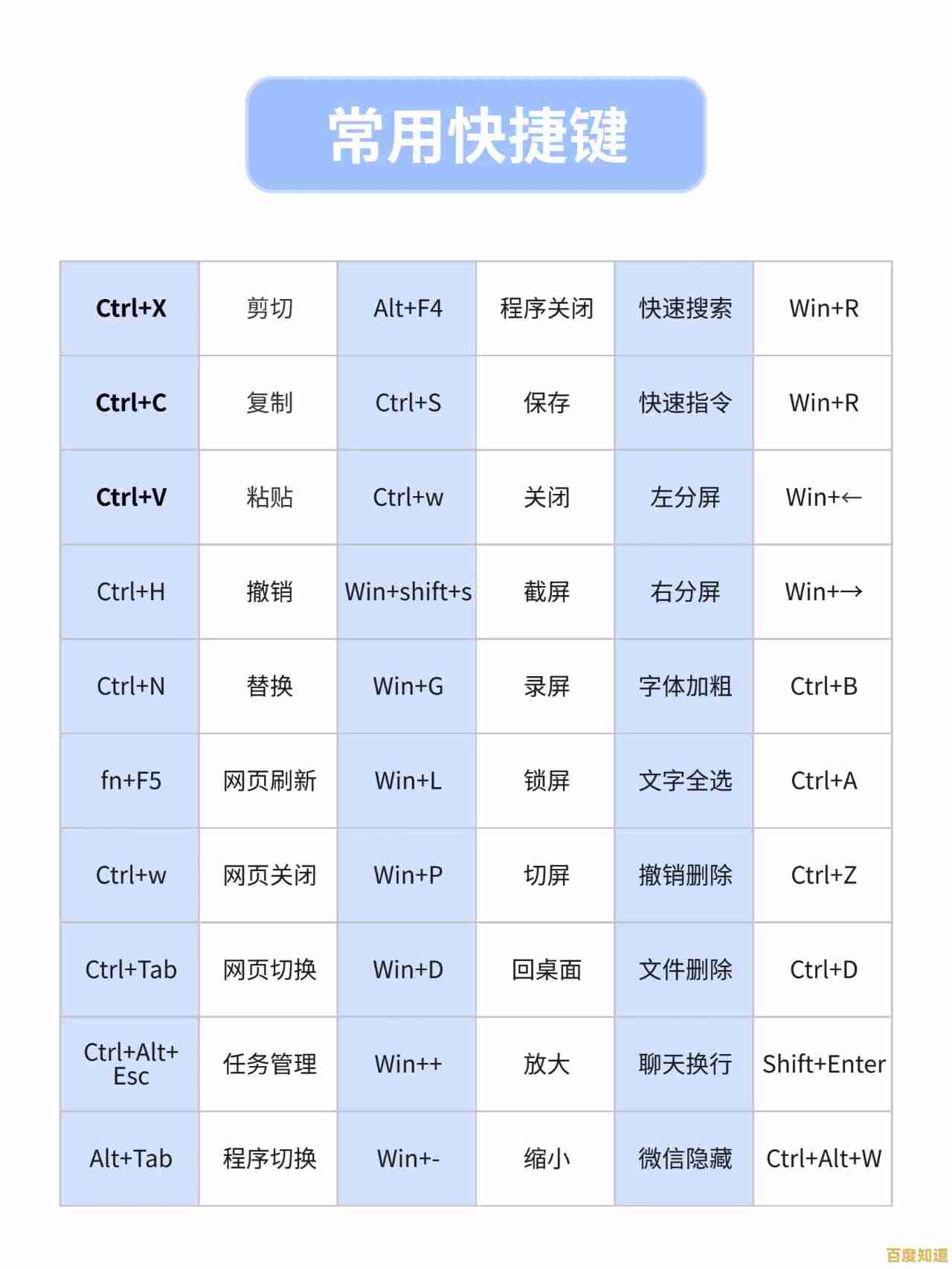 跟小鱼一起学习电脑常用快捷键，全面解锁高效办公新技能