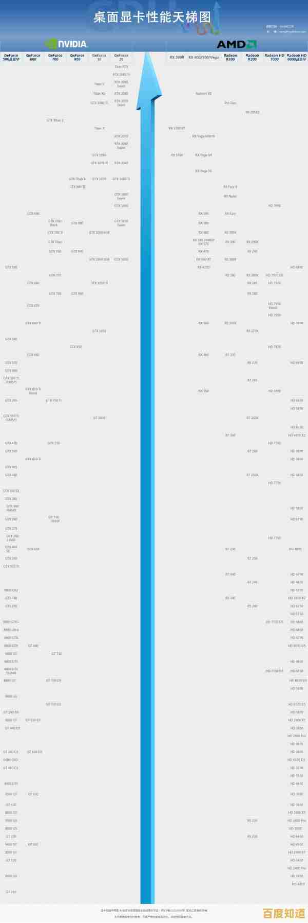 全面解读显卡天梯图:移动与桌面平台显卡性能差异及选购建议 全面解读显卡天梯图:移动与桌面平台显卡性能差异及选购建议