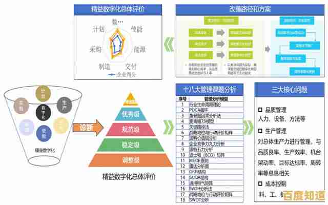 ERP系统解析:理解企业资源规划的核心概念与应用价值