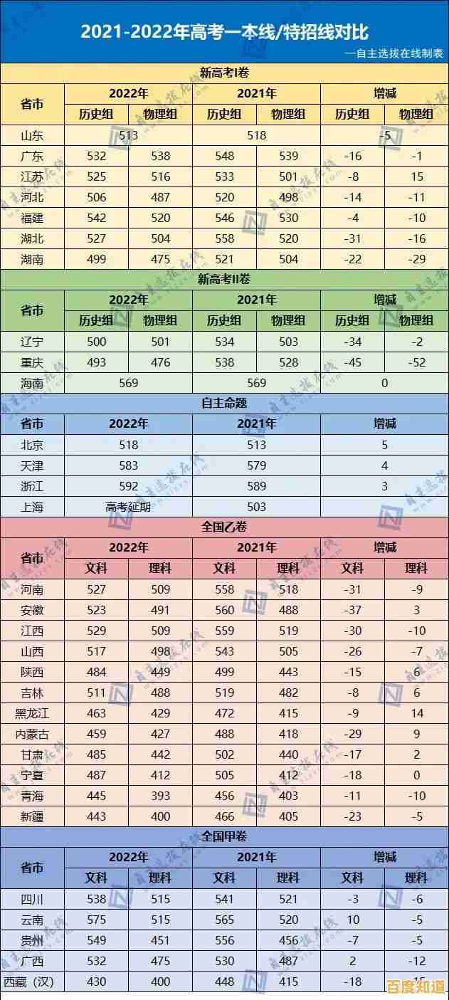 2022年显卡性能天梯图全新发布，助你轻松挑选合适显卡