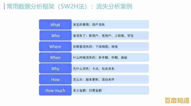 掌握大纲撰写艺术：从零开始构建清晰逻辑框架