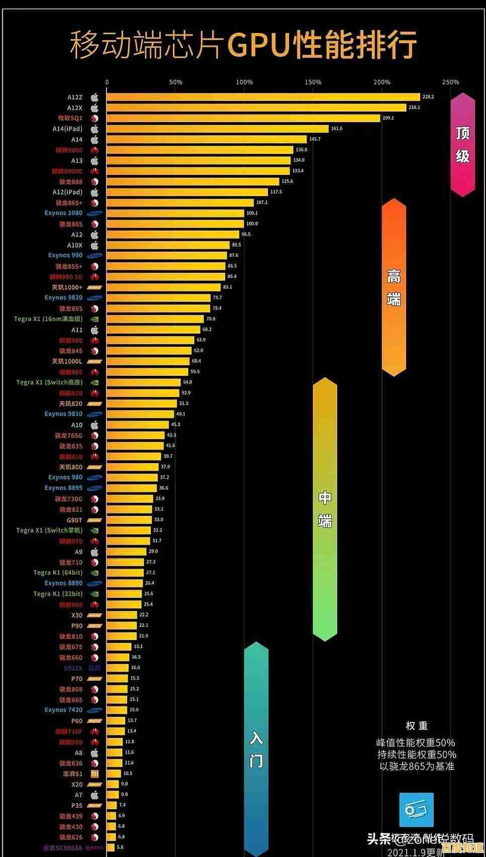 计算机处理器性能实时监测：掌握CPU核心运行数据与效能趋势