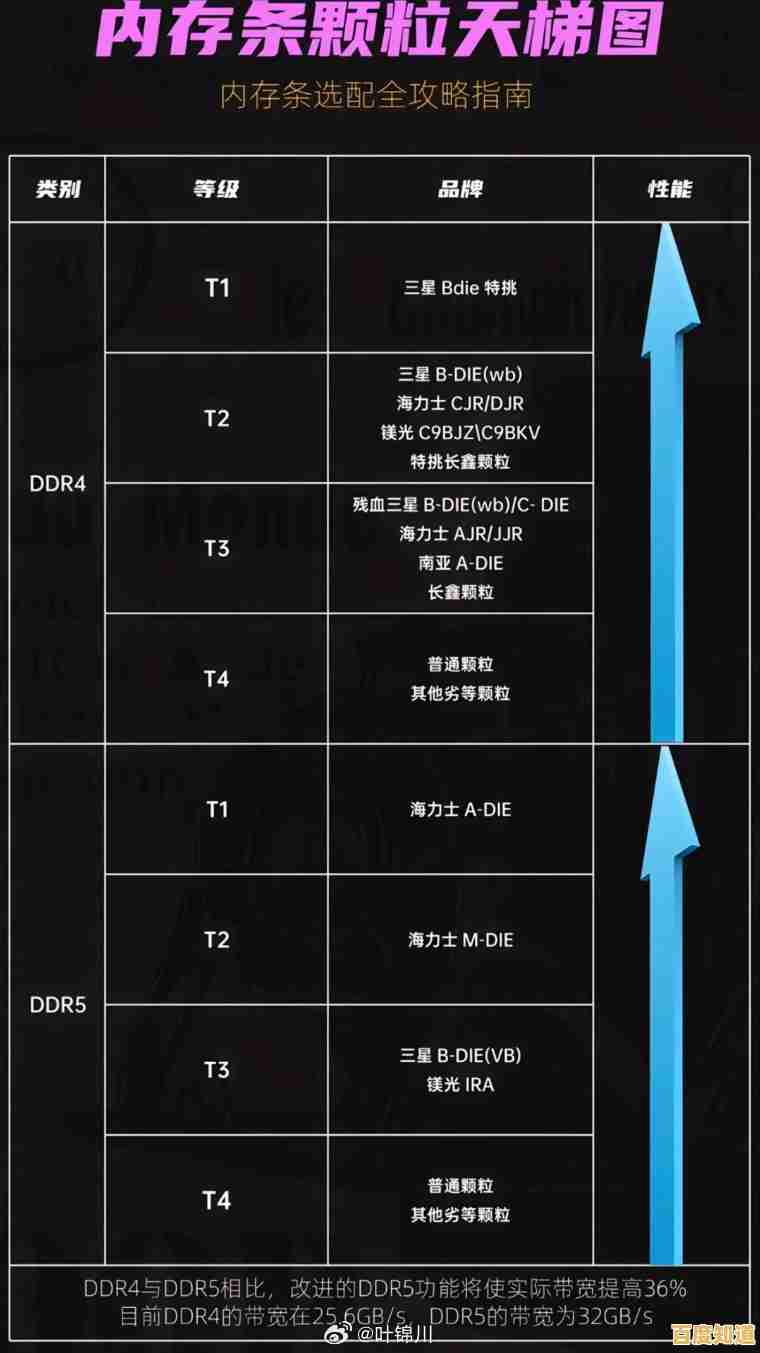 芝奇内存型号天梯图:精准挑选,轻松升级你的电脑性能!