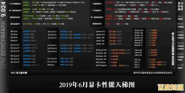 显卡性能排行榜最新发布：2019年8月天梯图全系列对比解析