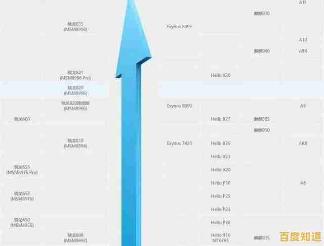 台湾手机处理器天梯图分析：尖端制程技术与能效演进全透视