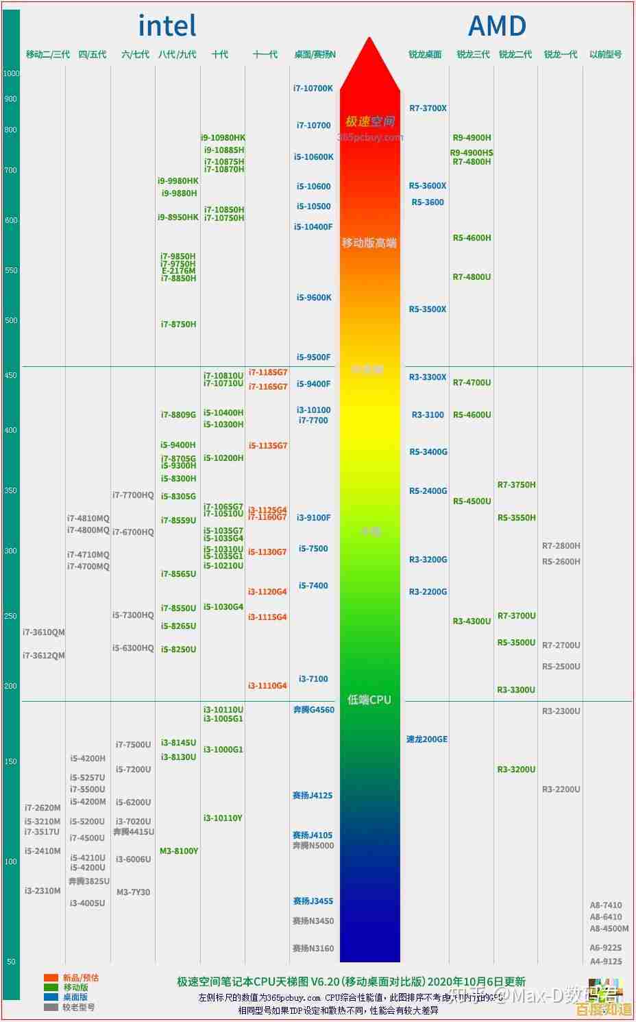 太平洋独显天梯图：探索游戏世界的极致性能指南