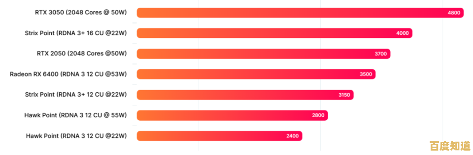 重磅更新！AMD APU核显天梯图出炉，全面解析顶级图形处理性能
