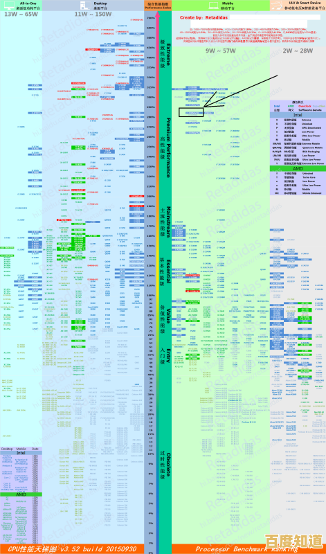 深入探索Xeon CPU天梯排名：助您精准选择高性能服务器处理器升级方案