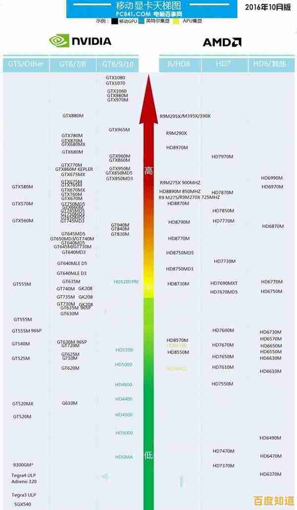 2016年CPU性能天梯图发布：全面解析主流处理器性能表现