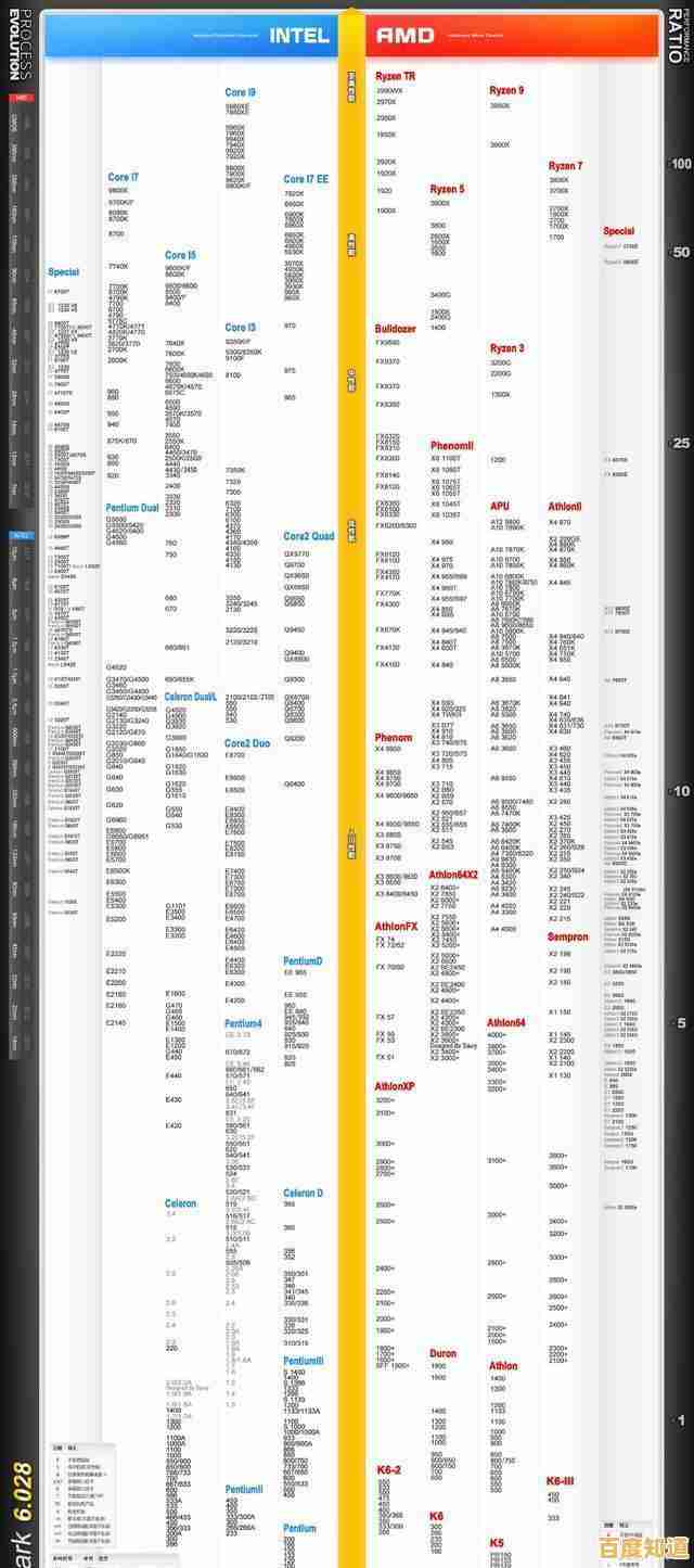 970主板性能天梯图详析：从入门到高端的升级路径与推荐