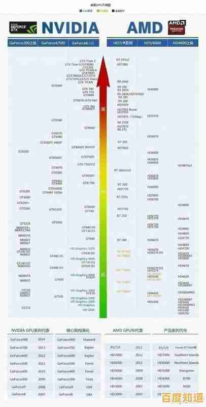 从性能到选购：笔记本电脑与台式机CPU天梯图对比全指南