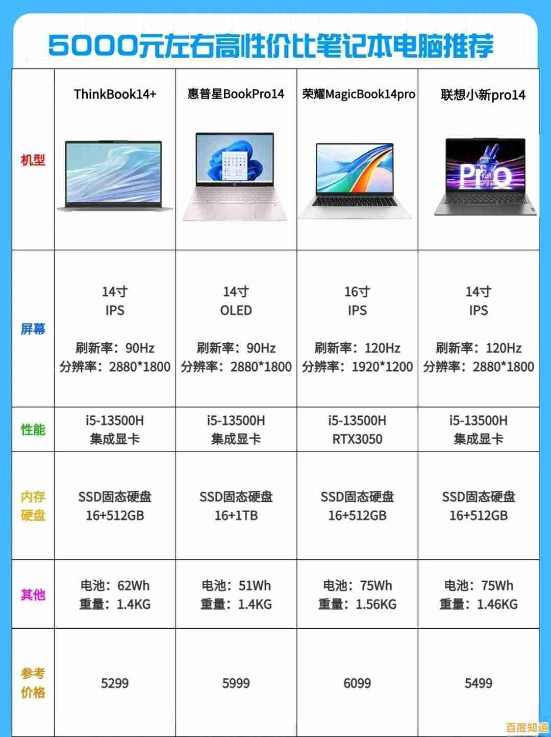 轻薄笔记本购买攻略：从选购技巧到高性价比机型推荐