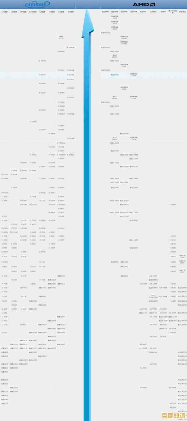 全面解读移动GPU天梯图：性能排名、能效对比与终端适配策略