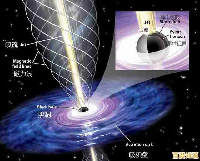 平时总想触碰水流漩涡?黑洞与分类"让你安全享受吞噬乐趣,还不快来玩? 平时总想触碰水流漩涡?黑洞与分类"让你安全享受吞噬乐趣,还不快来玩?