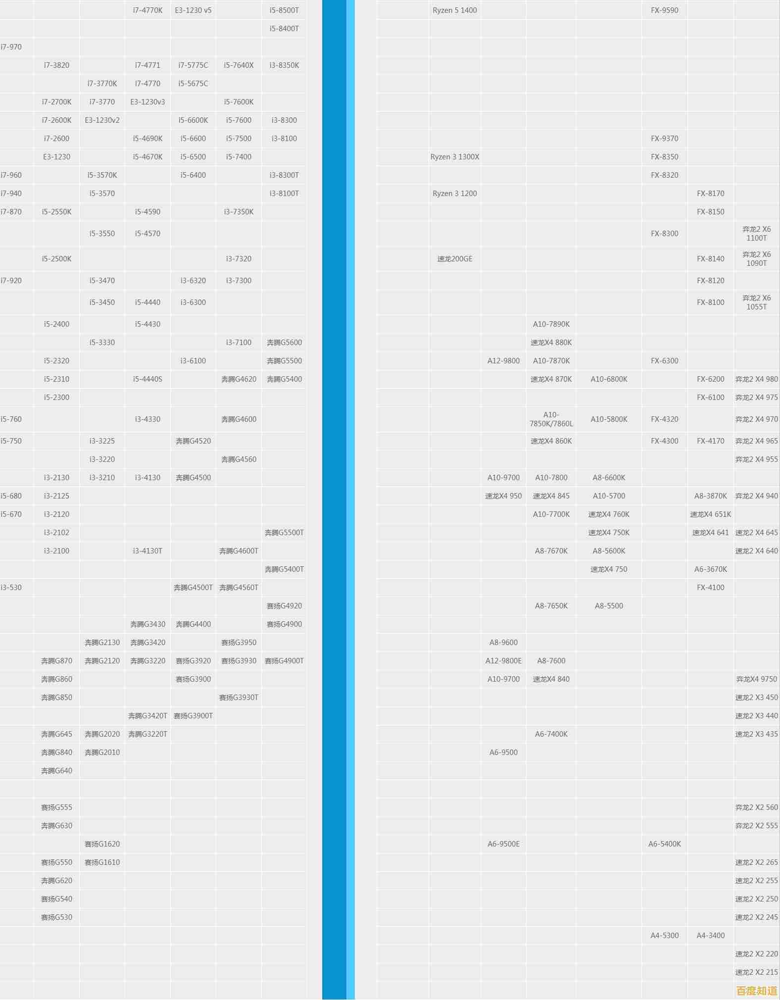 中关村手机处理器天梯排名：一图看懂哪款性能最强！