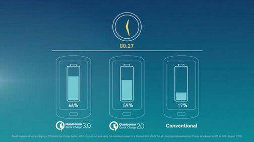 探索PD快充技术：如何大幅提升设备充电效率与使用体验