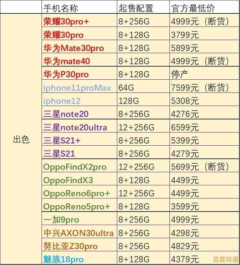 2021年手机前十名推荐：性能与拍照俱佳，超值选购全攻略在此！