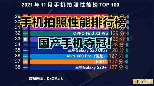 2021年手机前十名推荐：性能与拍照俱佳，超值选购全攻略在此！