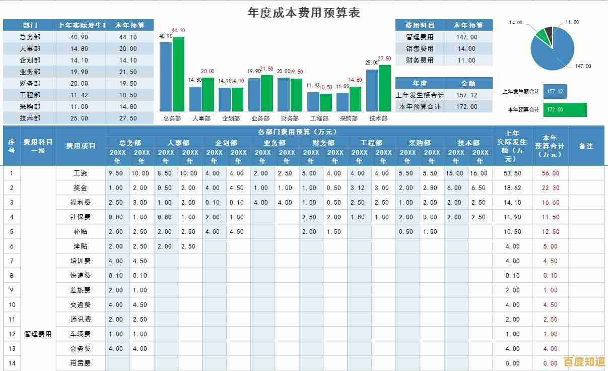 Excel表格：高效数据分析与可视化，驱动业务决策与优化进程