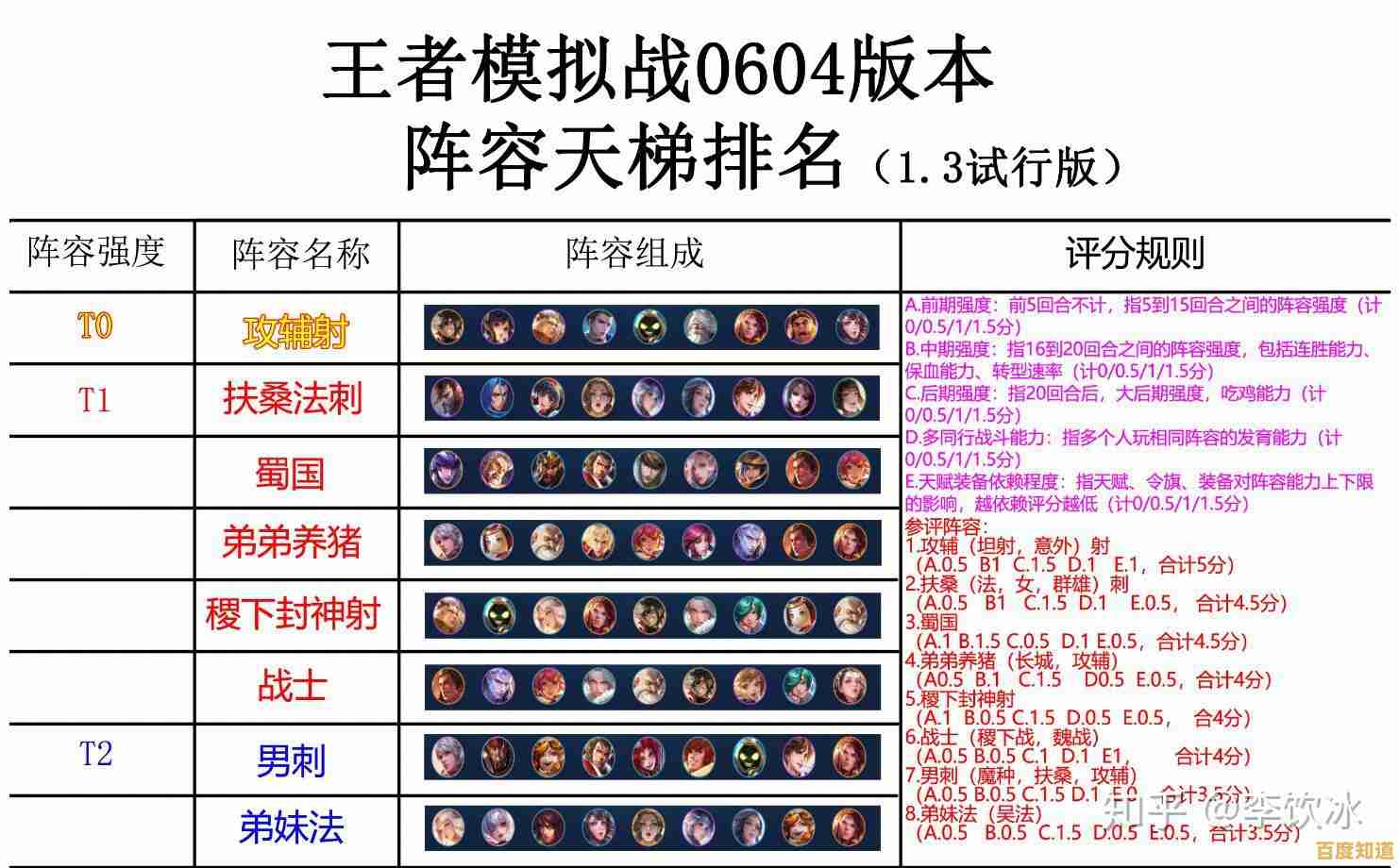 最新王者荣耀天梯图高清呈现：版本战绩动态一览，登顶攻略一网打尽！