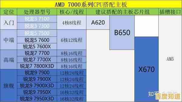 电脑CPU选购指南：如何挑选最佳处理器以显著提升计算机性能