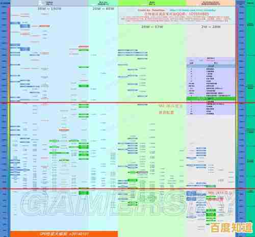硬盘选购指南:通过天梯图快速定位最适合你的硬盘型号 硬盘选购指南:通过天梯图快速定位最适合你的硬盘型号