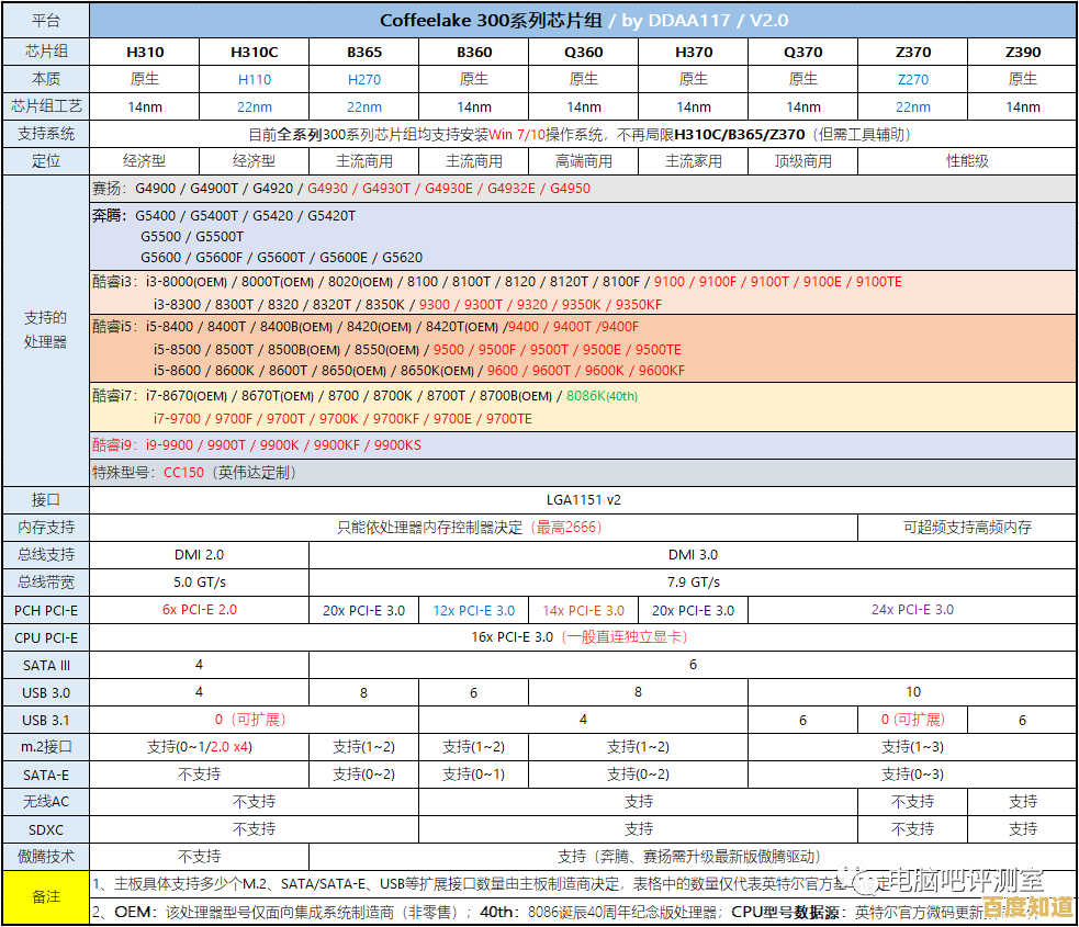 Intel主板芯片组天梯图全解析，帮你精准挑选理想主板