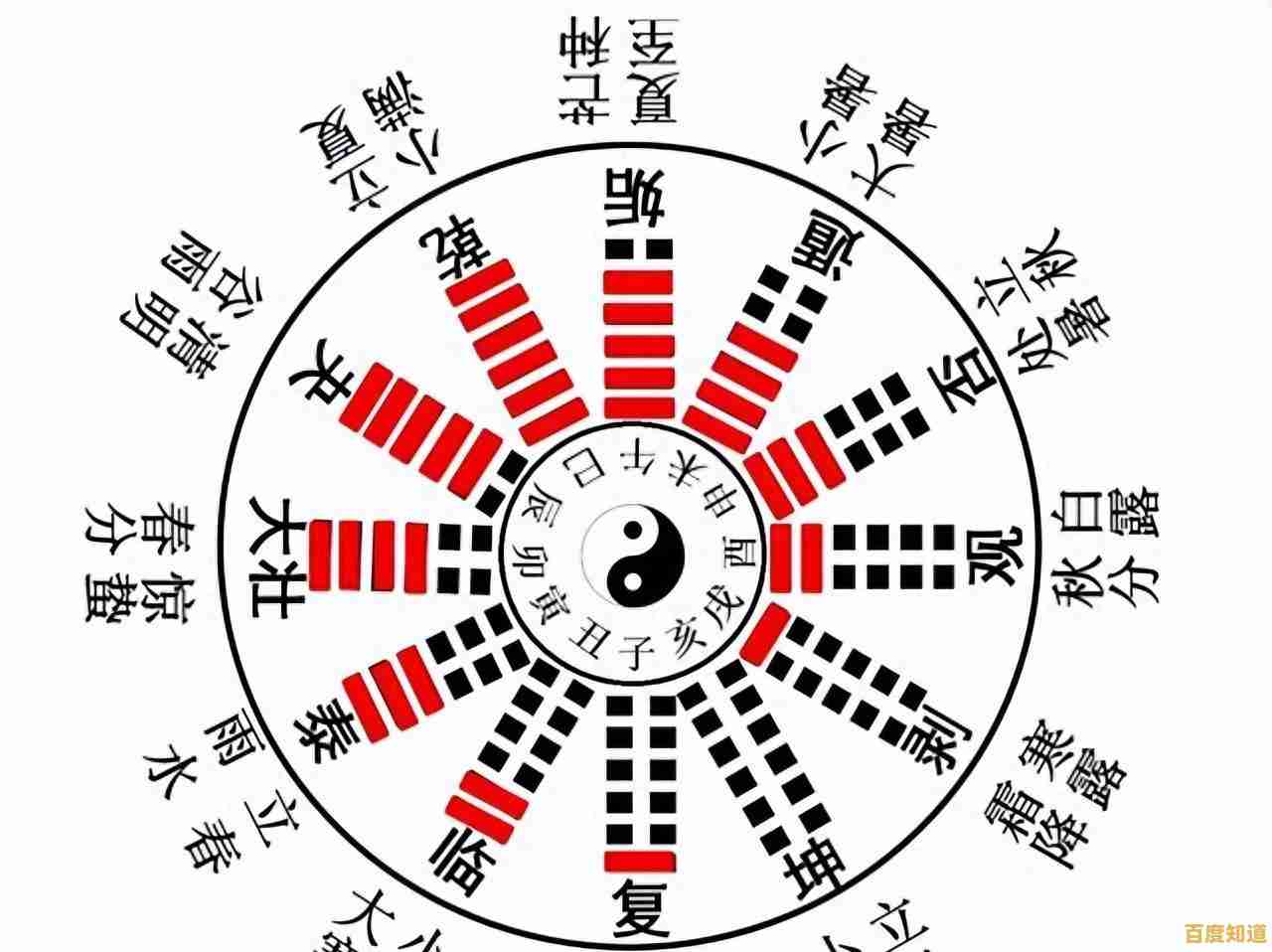 2024年电脑开机密码设置详细步骤教学：安全又易记的实用指南