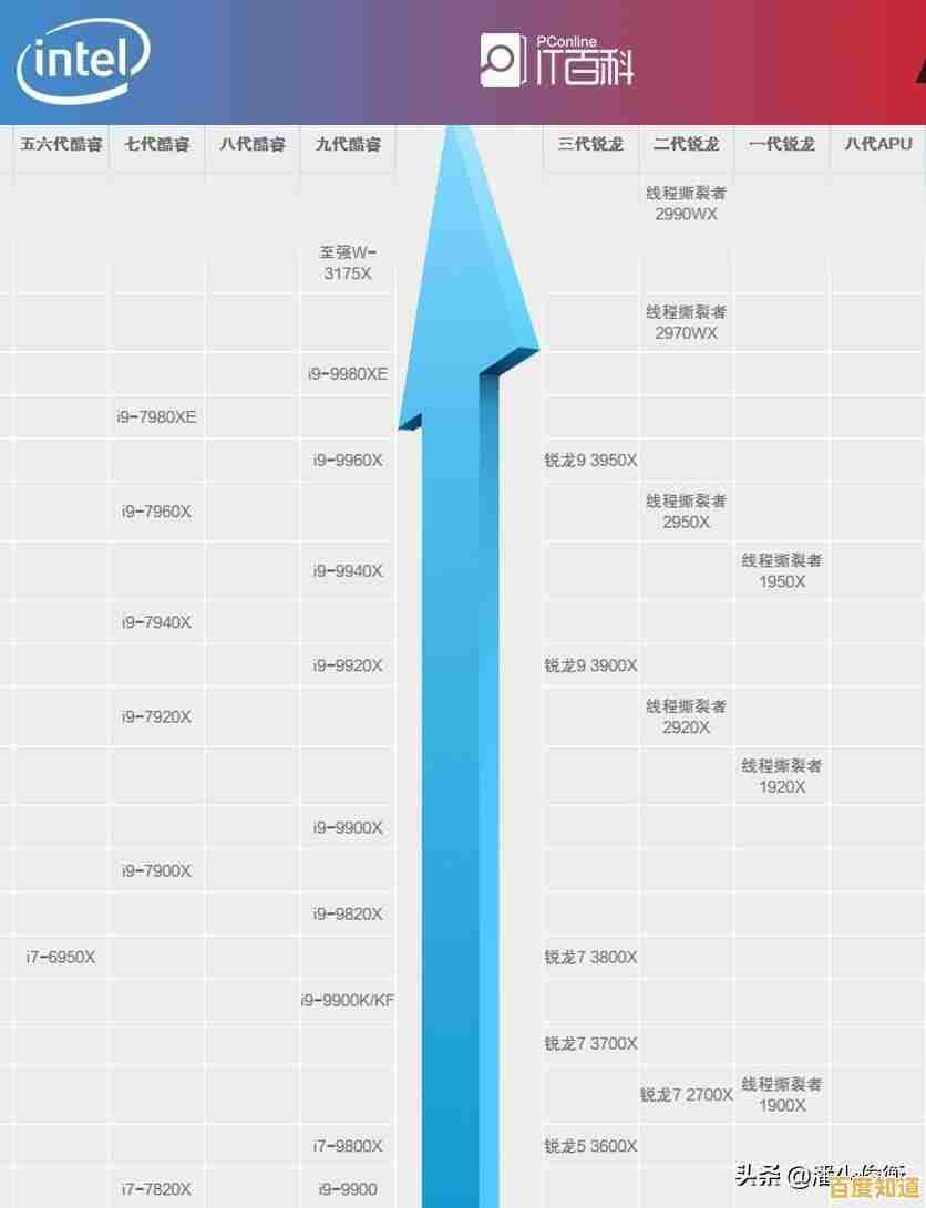 R530显卡2024年天梯图详析：揭秘其在显卡性能排行榜中的实际地位与竞争力
