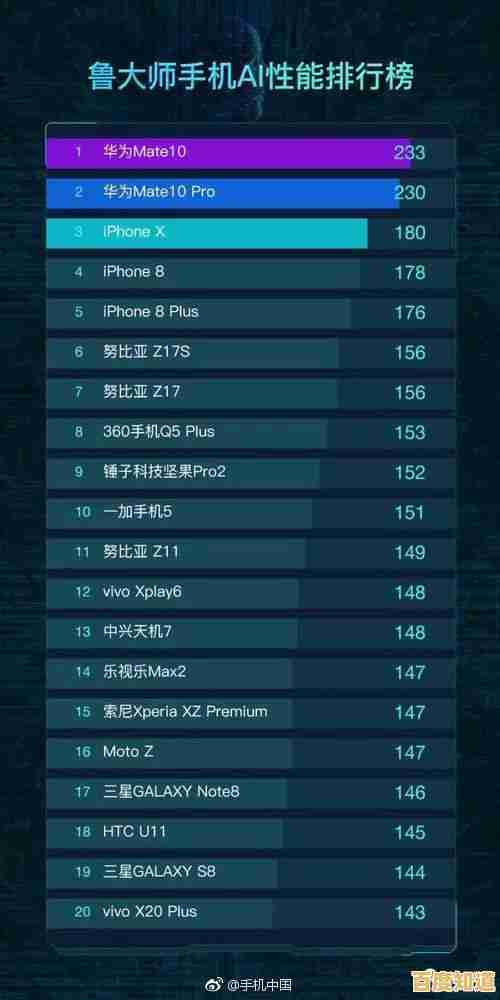 最新移动处理器性能排行榜:手机CPU天梯图权威发布 最新移动处理器性能排行榜:手机CPU天梯图权威发布