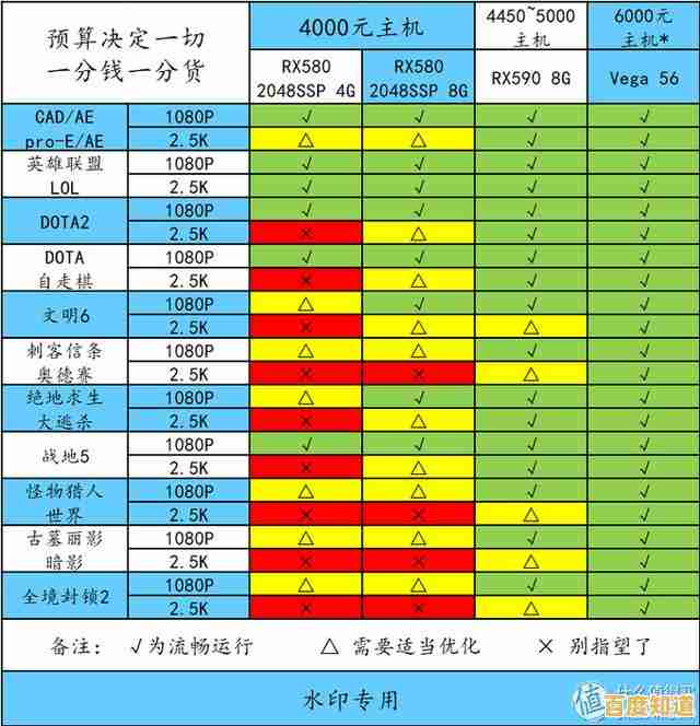 避开选购陷阱！从需求到预算全面解析电脑卡选择策略