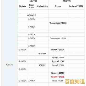 昔日显卡天梯图全解析:探索那些年占据顶端的经典显卡与性能传奇 昔日显卡天梯图全解析:探索那些年占据顶端的经典显卡与性能传奇