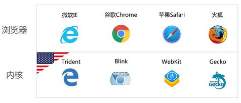 搜狗浏览器与360浏览器全面对比：哪款更符合你的上网需求？