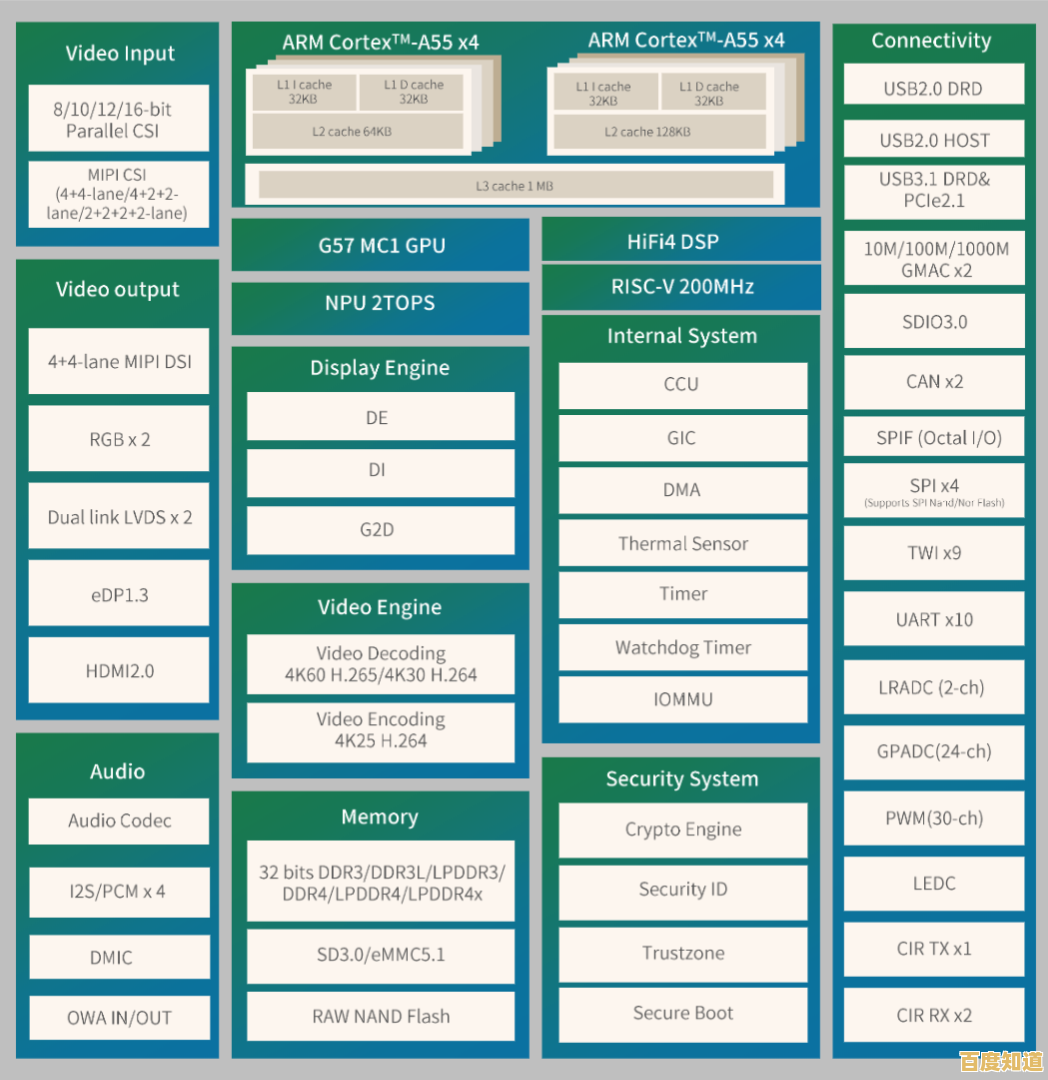 全志芯片天梯图解析：家族产品迭代与技术演进全貌