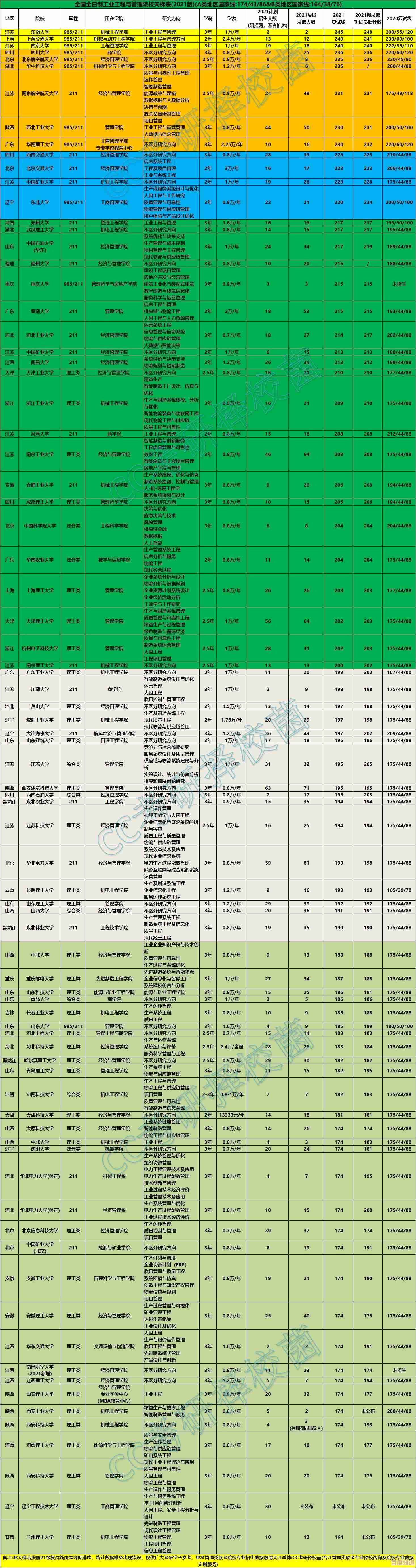 2022年全新移动显卡性能天梯图发布，笔记本显卡排行一网打尽！