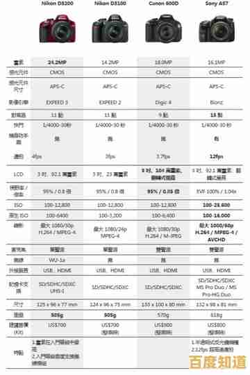 照相机品牌天梯图全解析，帮你轻松选对相机不再纠结！