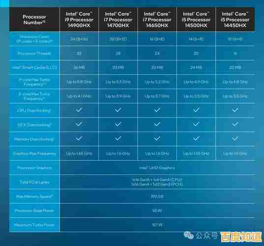 2021年CPU性能权威排行:详细对比主流处理器表现与选购指南 2021年CPU性能权威排行:详细对比主流处理器表现与选购指南