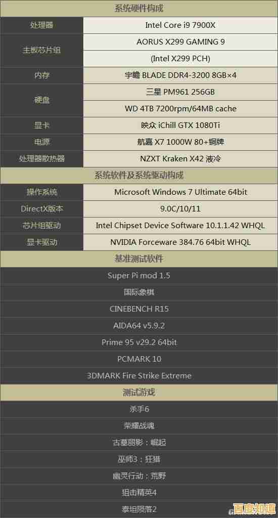 i7-6950X主板搭配全解析,小鱼教您轻松选对硬件组合 i7-6950X主板搭配全解析,小鱼教您轻松选对硬件组合