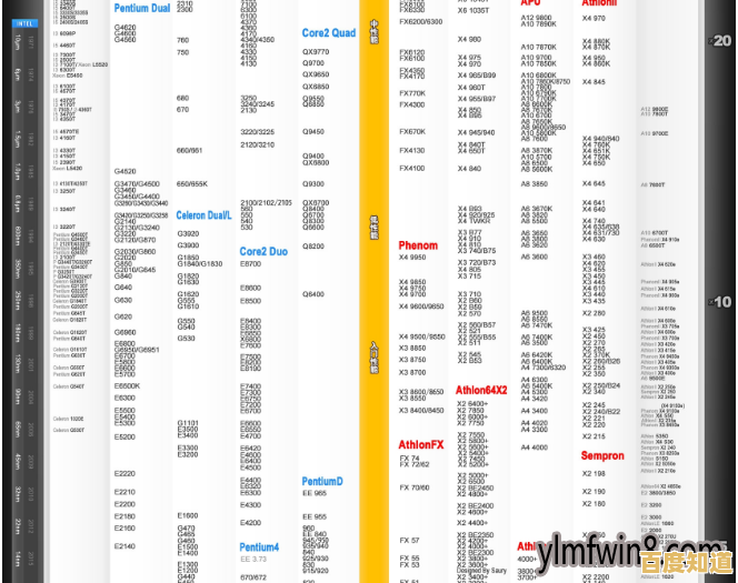 最新一代处理器天梯图发布：百度权威解析CPU性能排名