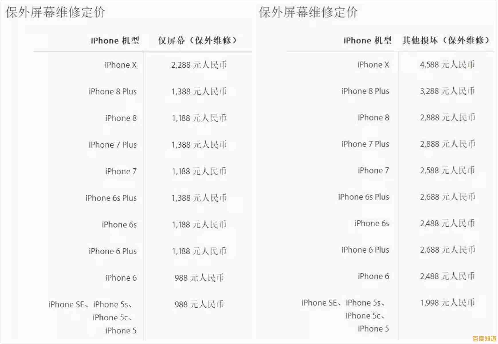 选择手机碎屏险:贴心保障屏幕安全,让每一次操作都安心自在 选择手机碎屏险:贴心保障屏幕安全,让每一次操作都安心自在