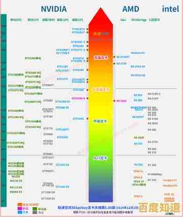 2016年显卡性能天梯图发布：全面解析顶级显卡排行榜与选购指南