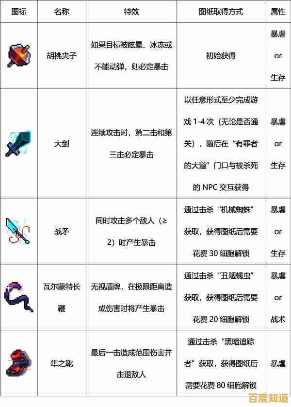 还在为语言障碍发愁？死亡细胞中文版》一键解决，搭配自由装备轻松通关！