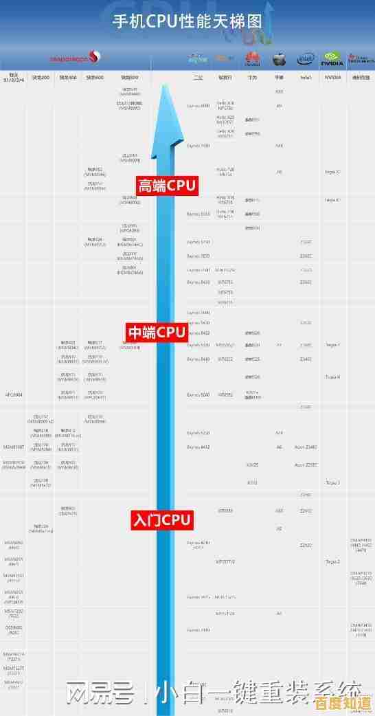 全面解读手机CPU天梯图：主流处理器性能对比与选购指南