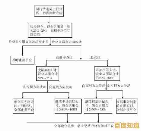 从零开始学习思维导图：分步指南助你快速掌握绘制方法