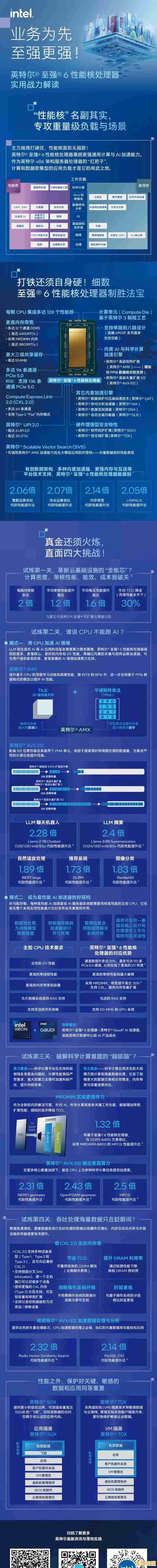 天梯图解析CPU进化：驱动计算新时代，突破瓶颈赋能创新