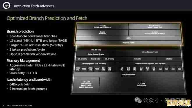 最新AMD处理器天梯图详解：快速找到适合你的高效能选择！